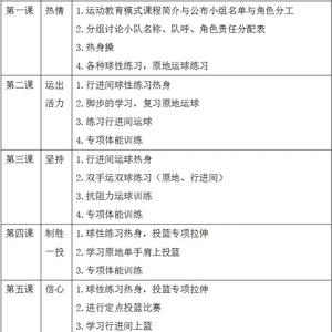 篮球训练计划内容有哪些